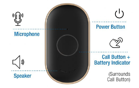 Front view of the GisiguLink device showing microphone, power button, speaker and call button + battery indicator.
